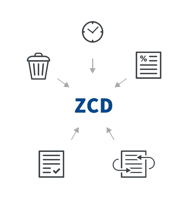 Grafika usługi ZCD